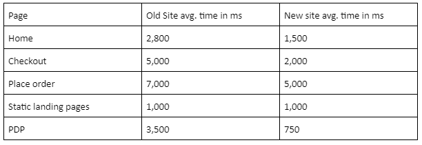 q4_B2C Commerce Architect 