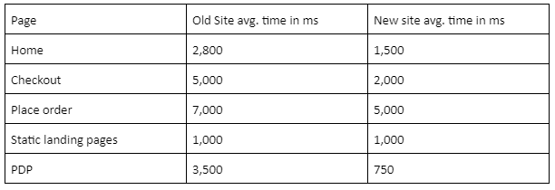 q4_B2C-Commerce-Architect 