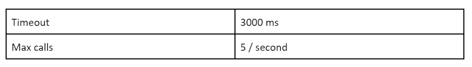 q3_B2C Commerce Architect 