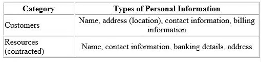 q1_CIPT 