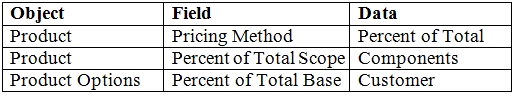 q4_CPQ Specialist 