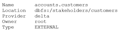 q3_Databricks-Certified-Data-Analyst-Associate 