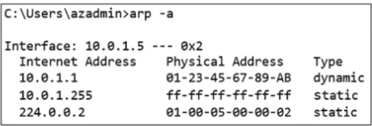 q3_FCP_ZCS_AD-7.4 