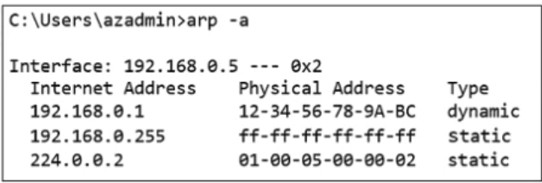 q3_FCP_ZCS_AD-7.4 