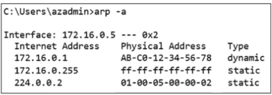q3_FCP_ZCS_AD-7.4 