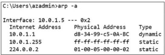 q3_FCP_ZCS_AD-7.4 
