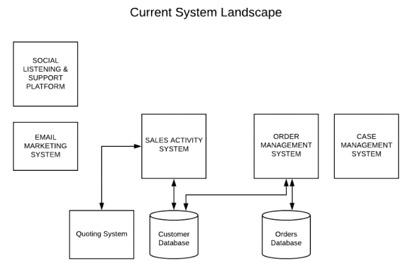 q3_FSL-201 