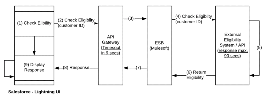 q4_FSL-201 