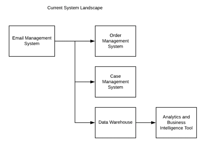 q3_Field Service Consultant 