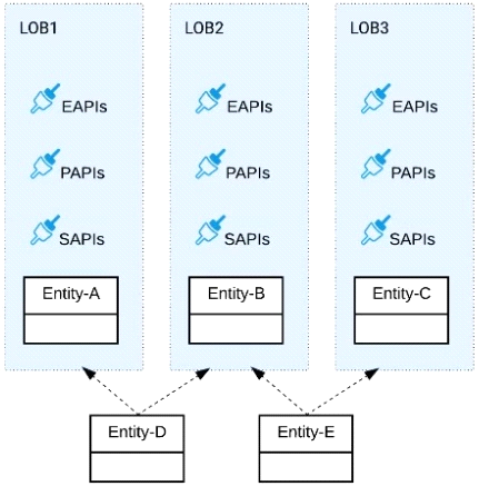 q3_MCPA-Level-1 