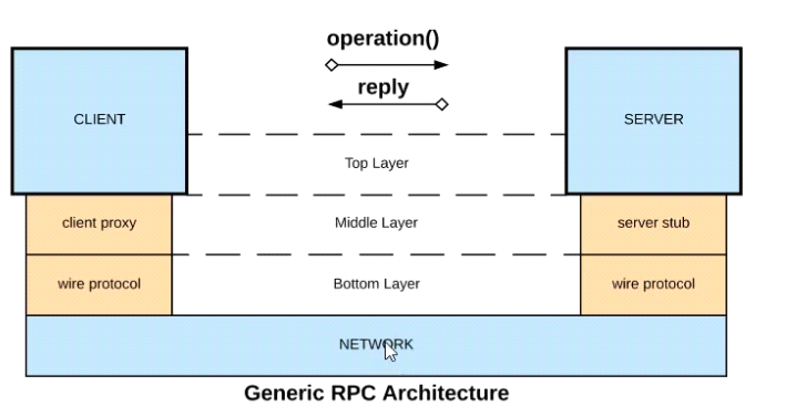 q2_MCPA-Level-1 