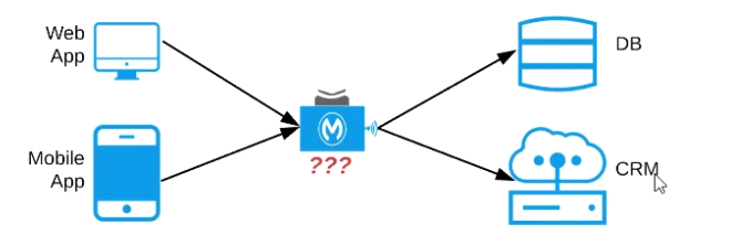 q3_MCPA-Level-1 