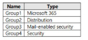 q2_MS-500 