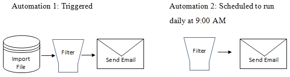 q1_Marketing Cloud Consultant 