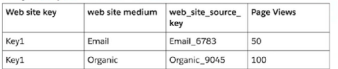 q5_Marketing Cloud Intelligence 