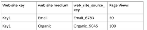 q5_Marketing-Cloud-Intelligence 