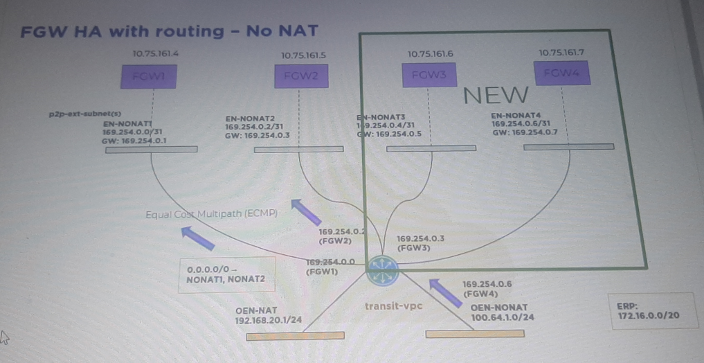 q1_NCP-CI-Azure 