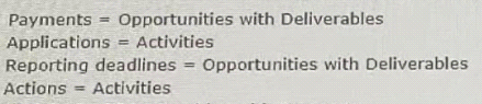 q1_Nonprofit Cloud Consultant 