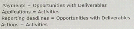 q1_Nonprofit-Cloud-Consultant 