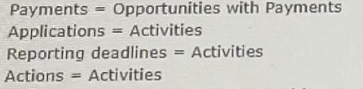 q1_Nonprofit Cloud Consultant 