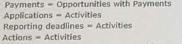 q1_Nonprofit-Cloud-Consultant 