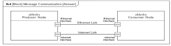 q4_OMG-OCSMP-MBI300 