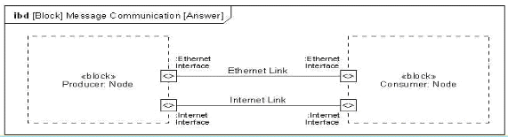 q4_OMG-OCSMP-MBI300 