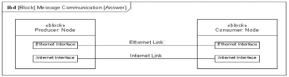 q4_OMG-OCSMP-MBI300 