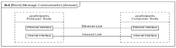 q4_OMG-OCSMP-MBI300 