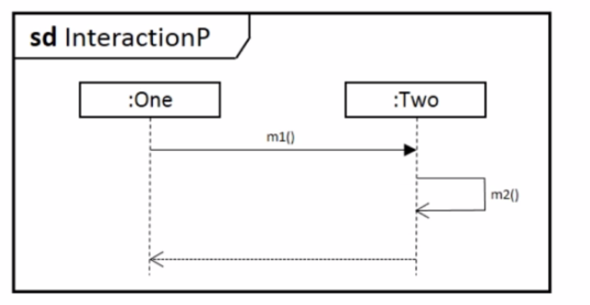 q1_OMG-OCUP2-FOUND100 