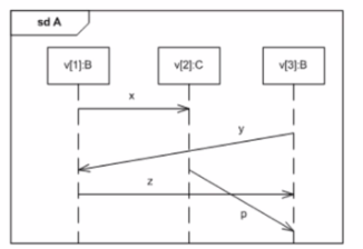 q2_OMG-OCUP2-FOUND100 