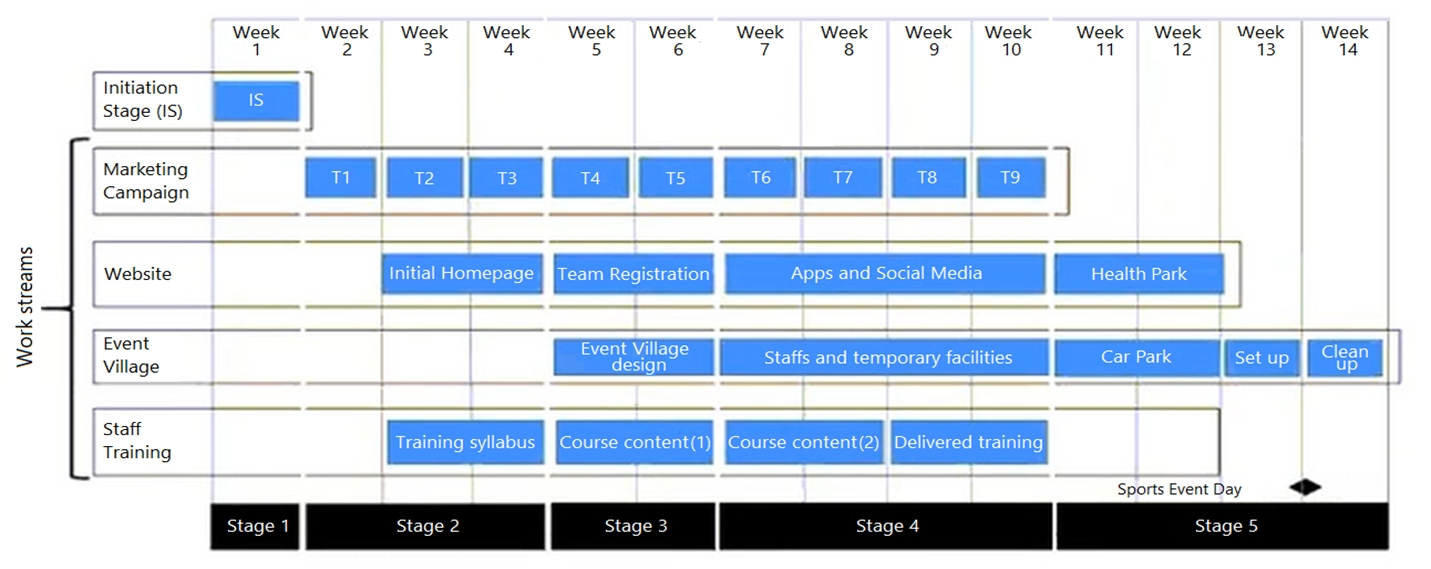 q1_PRINCE2 Agile Practitioner 