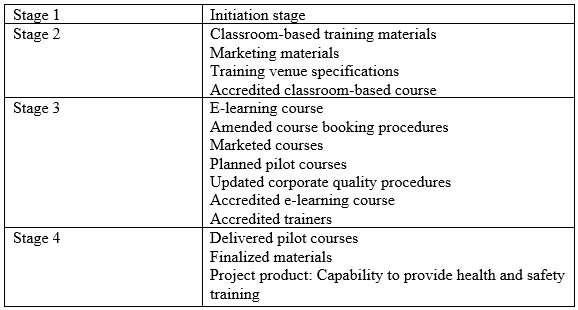 q5_PRINCE2-Practitioner 