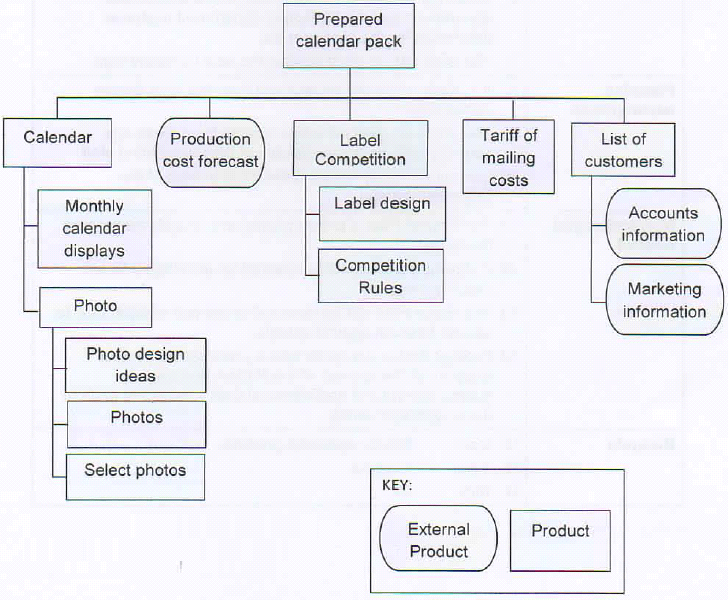 q1_PRINCE2-Practitioner 