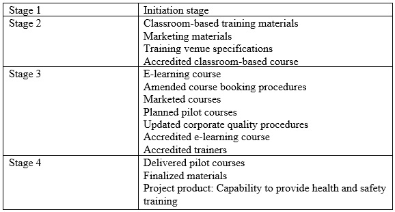 q4_PRINCE2-Practitioner