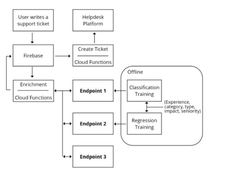 q3_Professional Machine Learning Engineer 