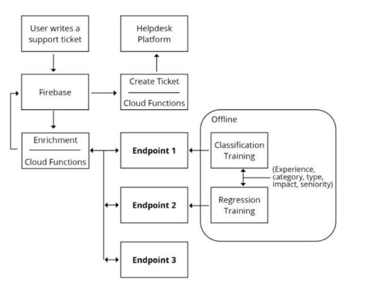 q3_Professional-Machine-Learning-Engineer 