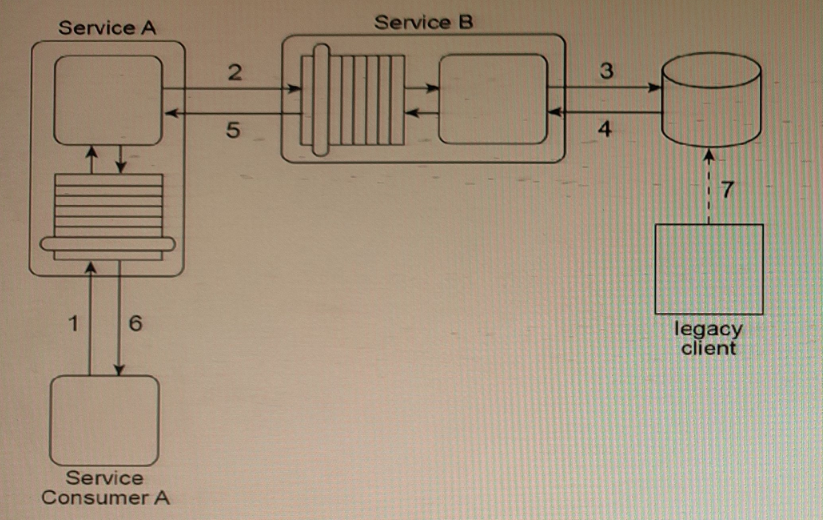 q4_S90.08B 