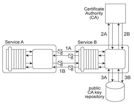 q2_S90.20 