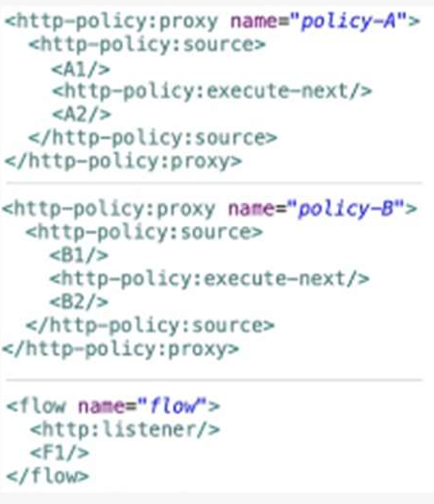 q5_Salesforce MuleSoft Developer II 