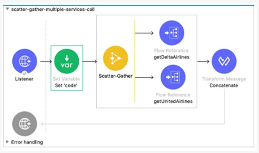 q4_Salesforce MuleSoft Developer II 